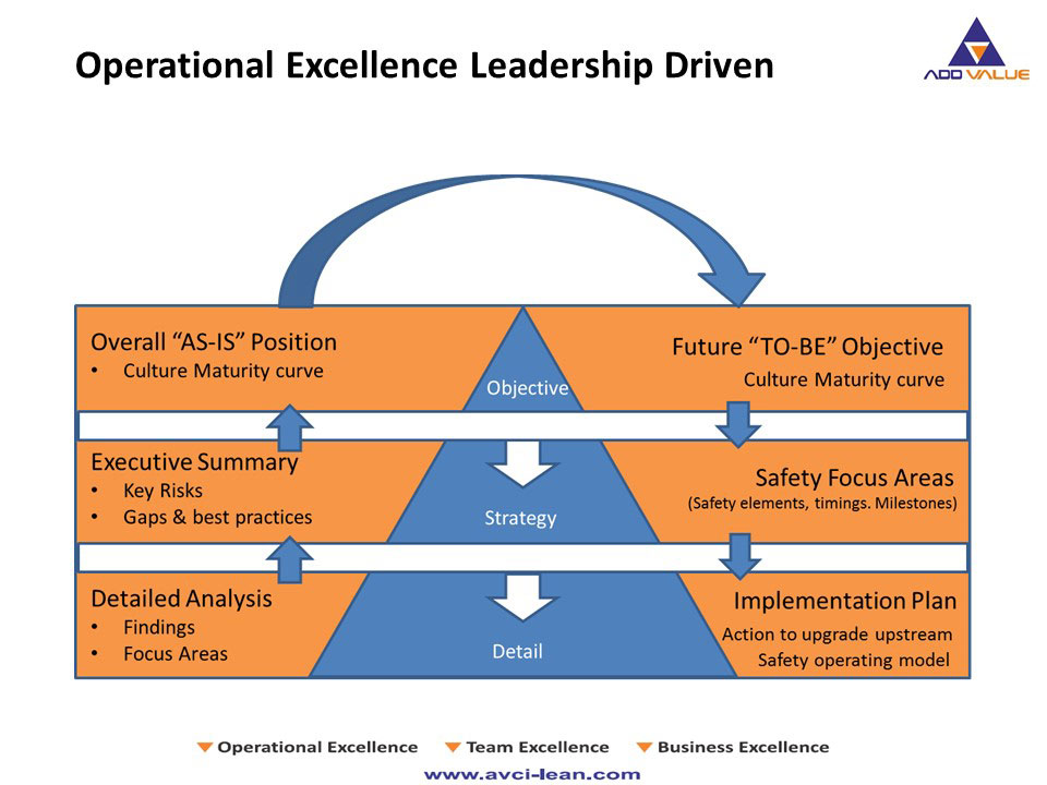 operational-excellence
