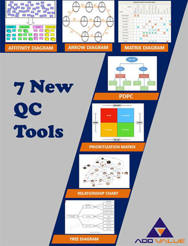 7-new-qc-tools