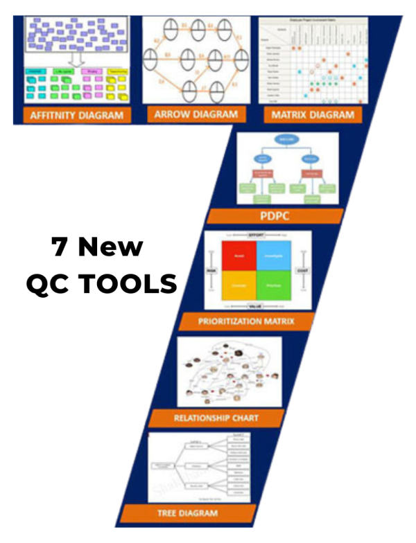 7-new-qc-tools