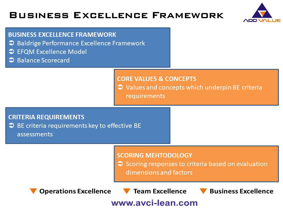 business-excellence